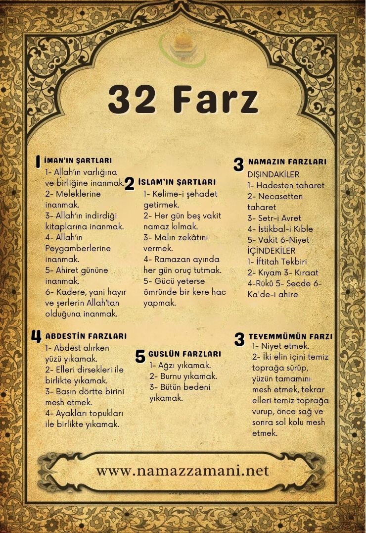 32 Farz nedir? 32 Farz nelerdir, hangileridir?